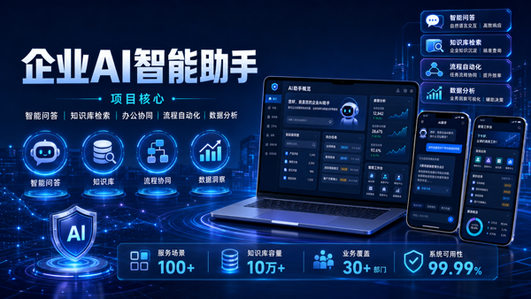 企业AI智能助手封面图