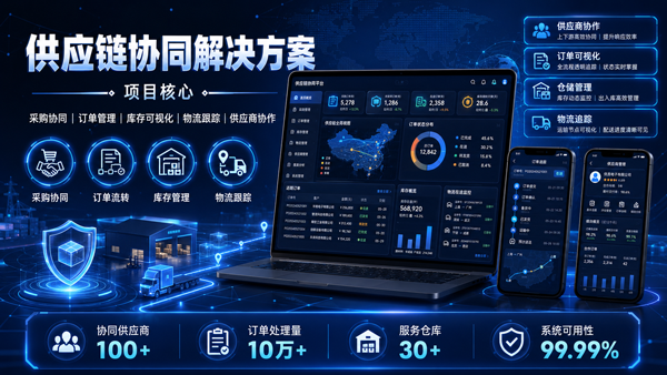 供应链协同解决方案封面图